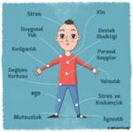 Bedenimdeki Gizemli Ağrılar: Nedenleri