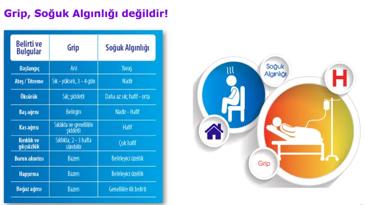 Hastalıklar ve Belirtileri: Kendinizi Tanıyın