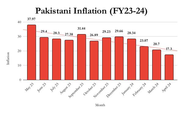 Pakistan's Economic Growth Falls Short Amid Rising Tax Exemptions