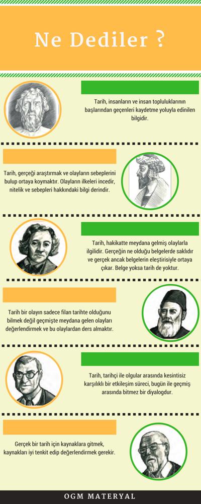 Tarihsel Olaylar ve Gerçeklik: Tarihin Doğru Yüzü