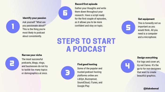 How to Create a Memorable Podcast in Five Steps