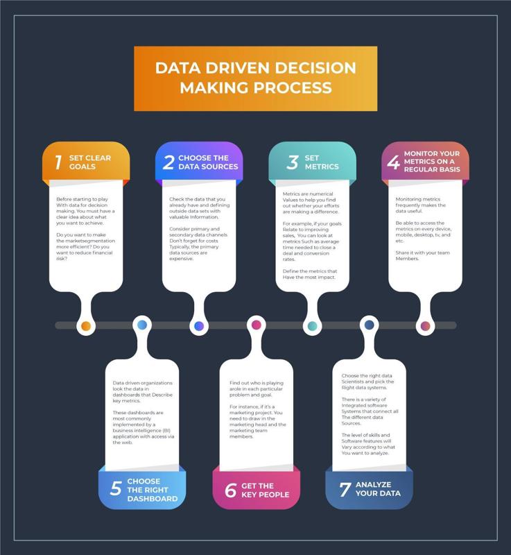 How to Analyze Data for Better Decision-Making