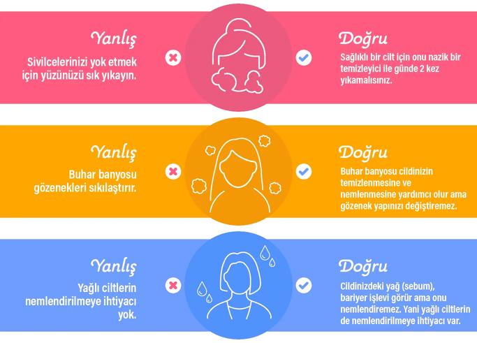 Doğru Bilinen Yanlışlar: Yapılan Yanlış Varsayımlar
