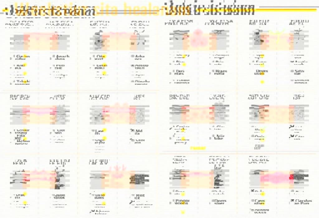 Rash Decisions: Identifying Skin Reactions