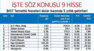 Borsa İstanbul'da Temettü Dağıtımı Öncesi Düzeltme Süreci
