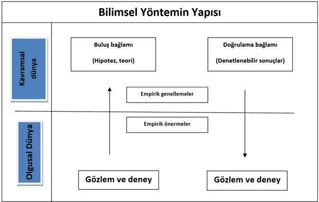Bilimde Doğrulama Süreçleri: Gerçek Nasıl Kanıtlanır?