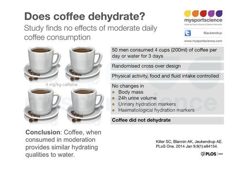 Is Coffee Actually Dehydrating?