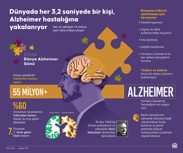 Dünya Alzheimer Günü: Alzheimer Hastalığı ve Önleme Yöntemleri