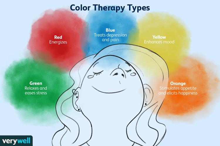 The Science Behind Color Therapy: How Effective Is It?