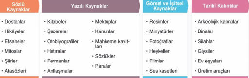 Tarihsel Belge ve Efsaneler: Hangisi Daha Doğru?