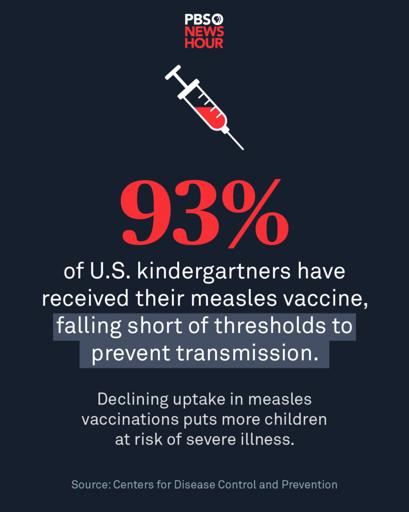 Measles Outbreaks Surge Amid Growing Vaccine Misinformation