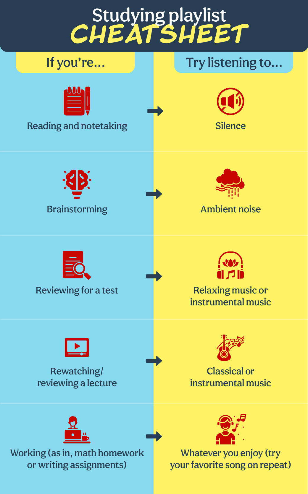 Can Listening to Music While Studying Improve Memory?