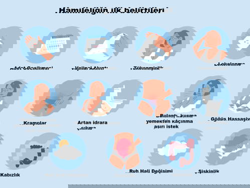 Belirtilerim Ne Anlama Geliyor?