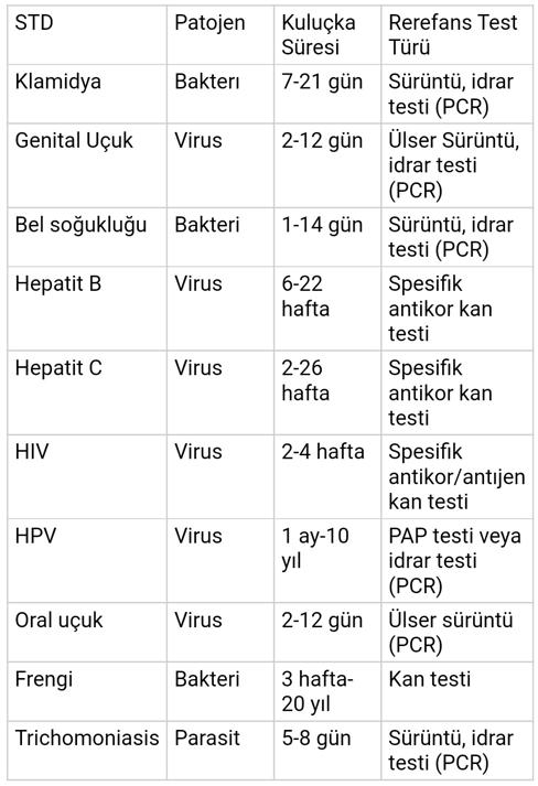 Hastalık Teşhisi İçin Hangi Testler Gerekli?