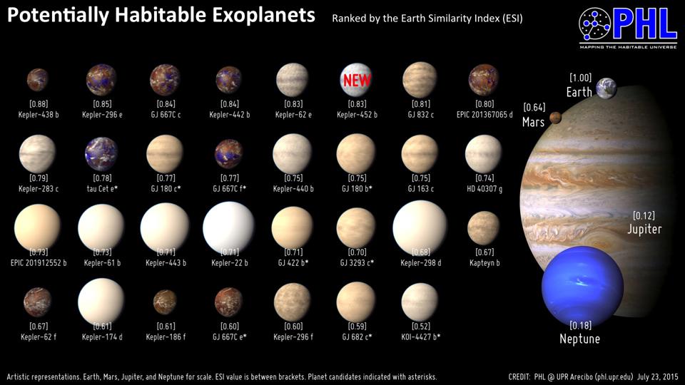Is There Life on Other Planets?