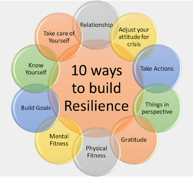 How to Develop Emotional Resilience During Tough Times